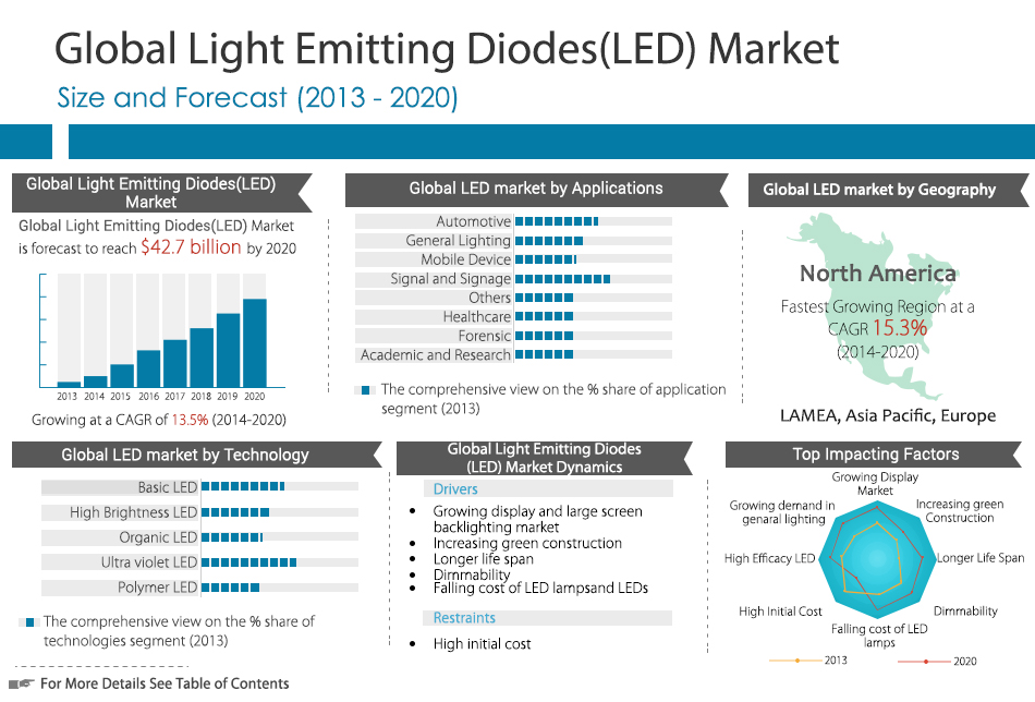2025 lighting Trend Analysis Report LED Lighting Blog