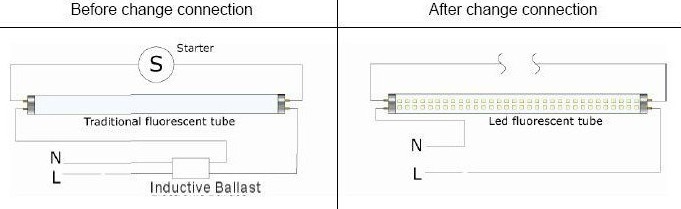 LED lights Installation Precautions