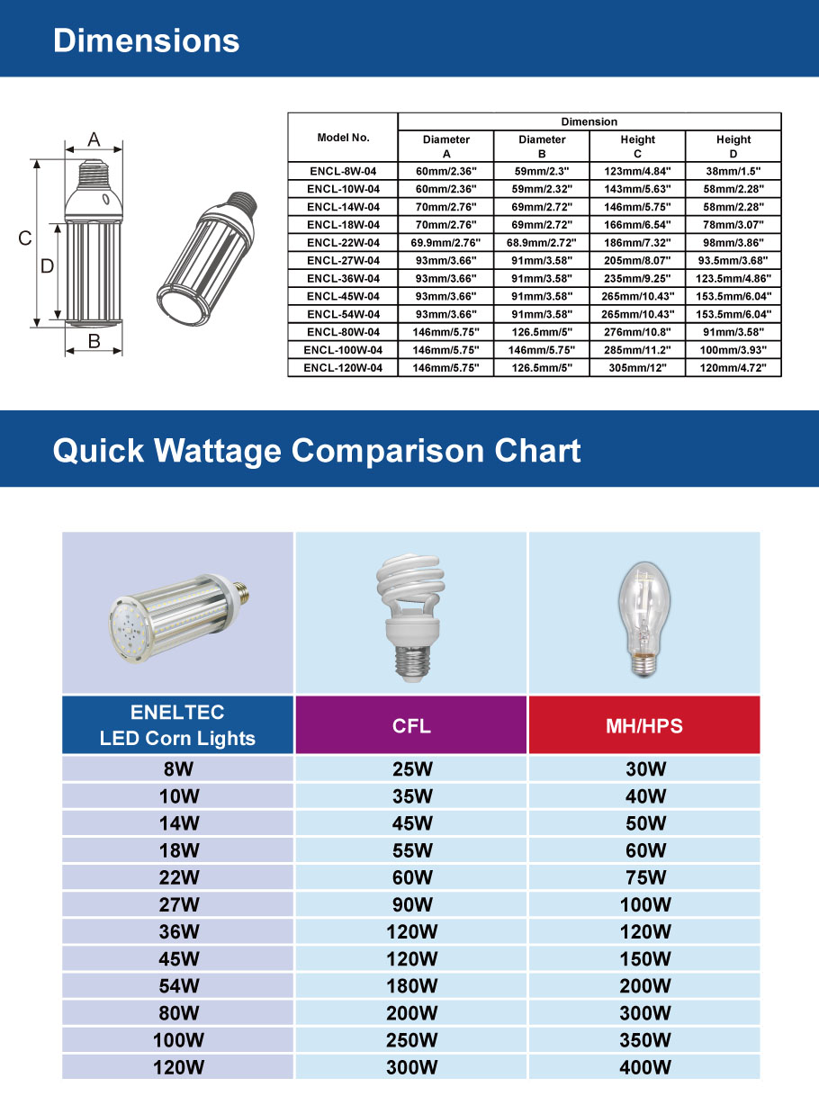 Dustproof LED Corn Light