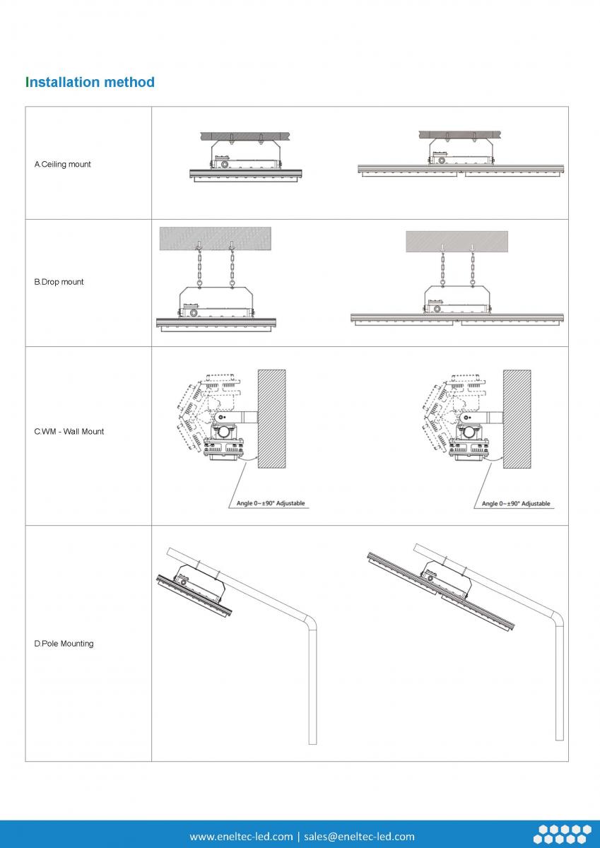 LED Explosion Proof High Power Linear Lights