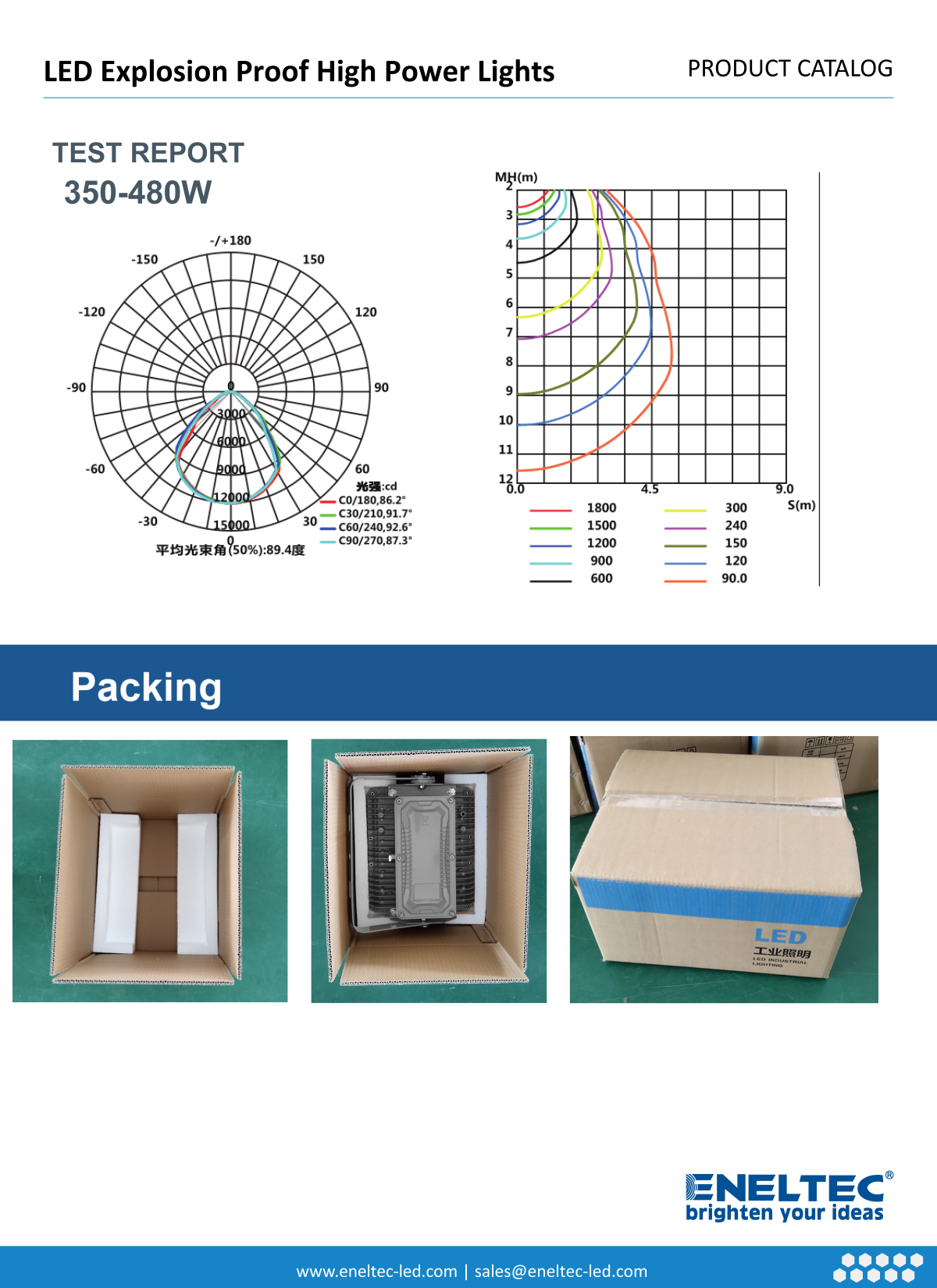 LED Explosion Proof High Power Lights