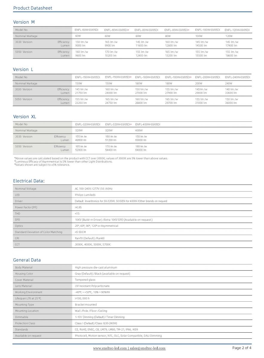 TUV Listed LED Flood Lights