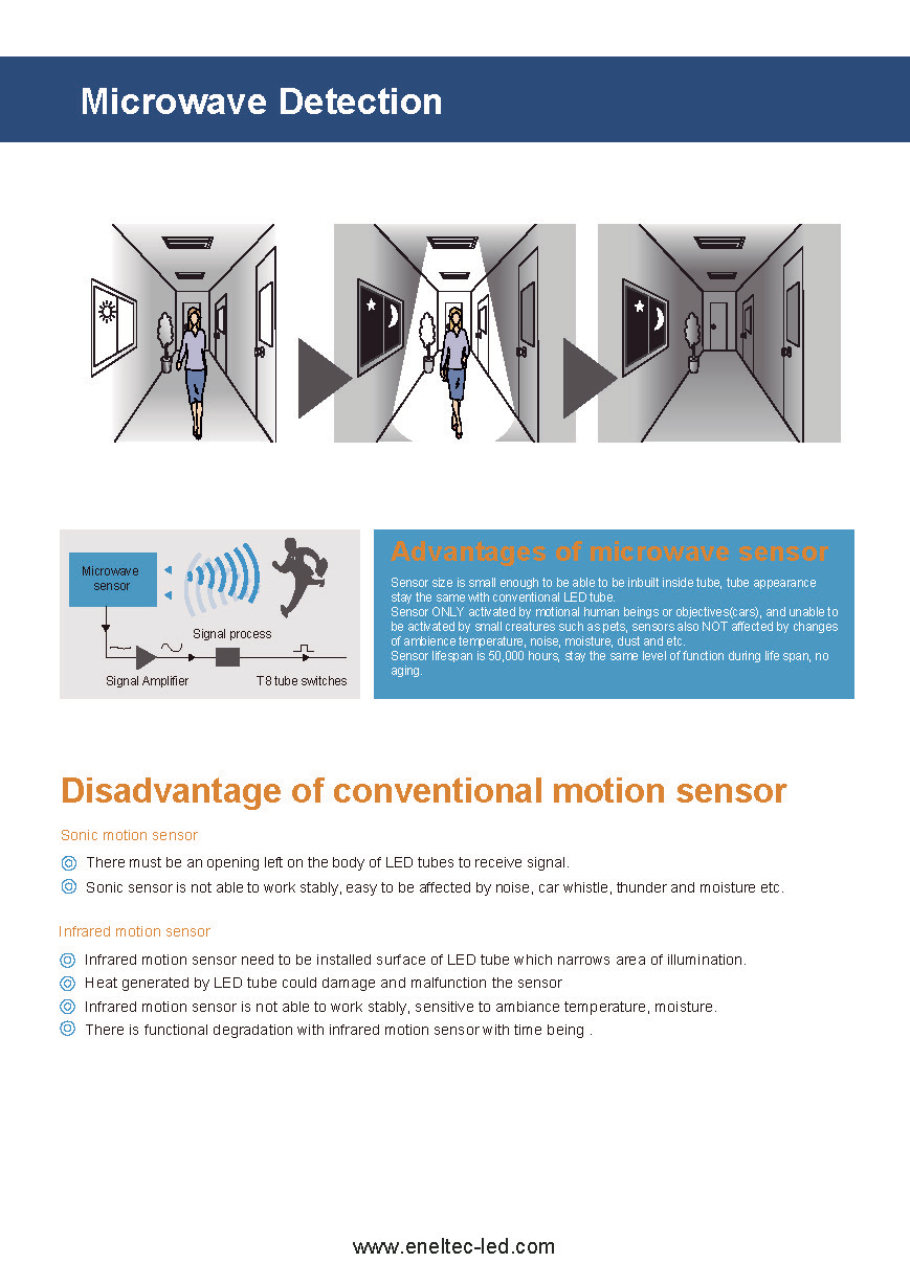 Microwave Motion Sensor LED Tubes