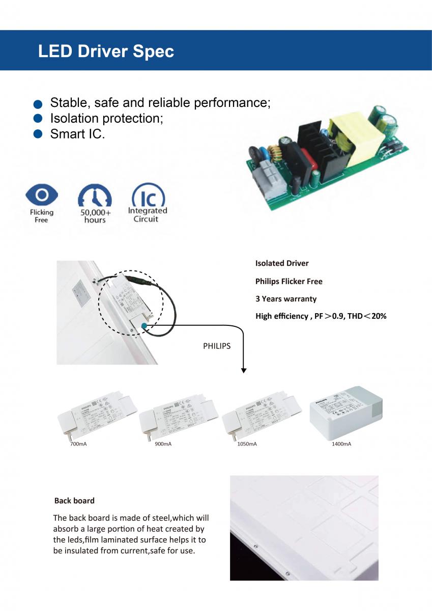 Back-Lit LED Panels