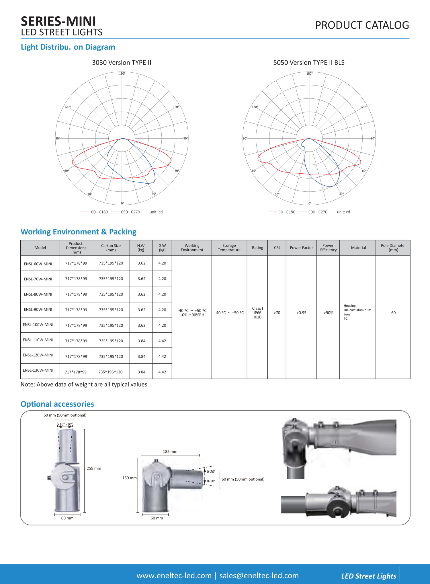 TUV Listed LED Mini Street Lights